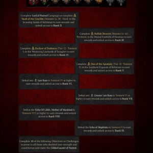 Capstone de Rank da Temporada